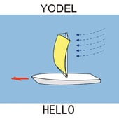 DJ YODEL - HELLO