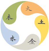 Praxis für Trad. Chinesische Medizin - Heike Reus