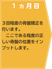 一ヵ月目には３回程度施術