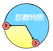 　　　　　土曜日の診療時間