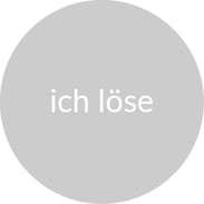 Christine Meyer, Consulting und Coaching. Trainings und Beratungen für Firmen und Privatpersonen, Zürich, St. Gallen, Bern, Luzern, Aarau, Basel. 