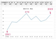 KJ-ADの成績は、同じような形になる