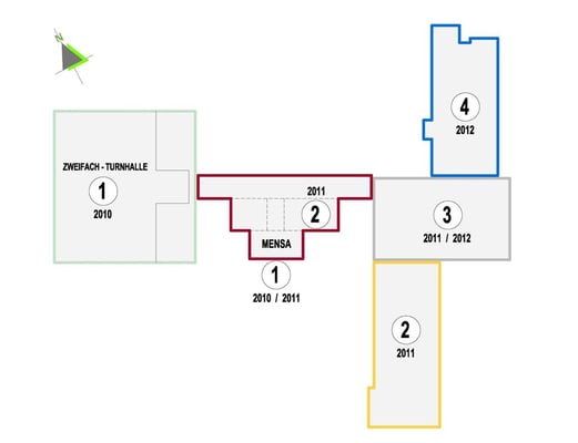 Energetische und bauliche Sanierung Gemeinschafts-Hauptschule mit Zweifach-Turnhalle, Bauabschnitte