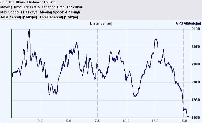 Doppelter Weg, West-Ost-West-Profil