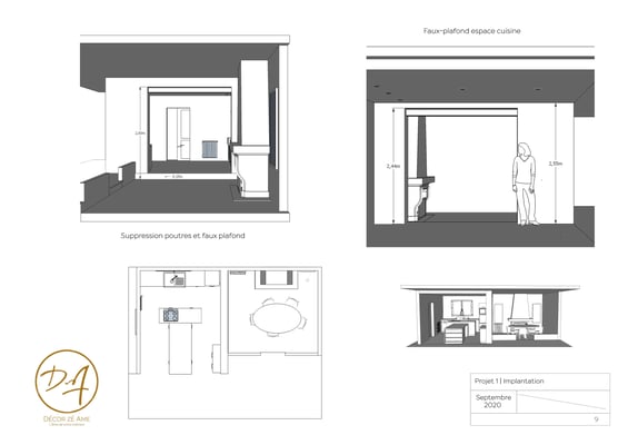 Comment faire sa cuisine sur mesure