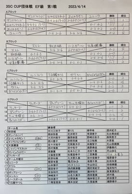 予選リーグ＆出場者リスト