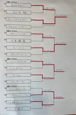 本戦トーナメント