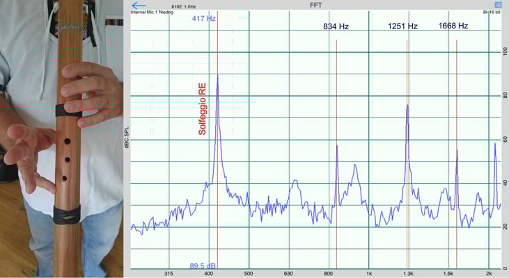 RE-417Hz Resonanz und Veränderung