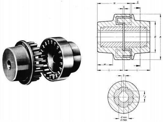 metalluk acoplamiento catalogo y despiece