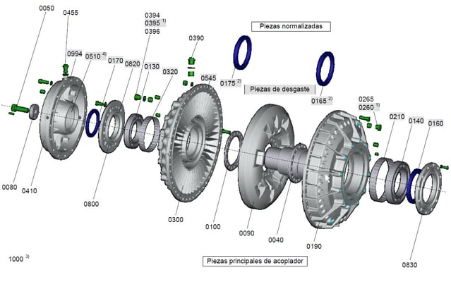 Despiece acoplador Fluidrive Español