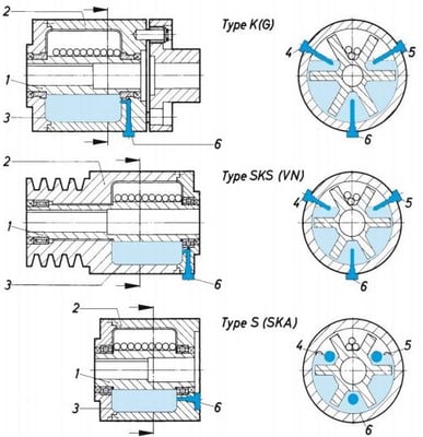 Accouplement et embrayage Metalluk