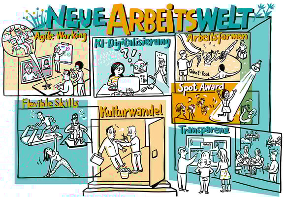 Illustration for a keynote - to the WillisTowersWatson banking conference. Topics: agile work, AI, digitization, new work, flexible skills, culture change, spot award, transparency (Sabine)