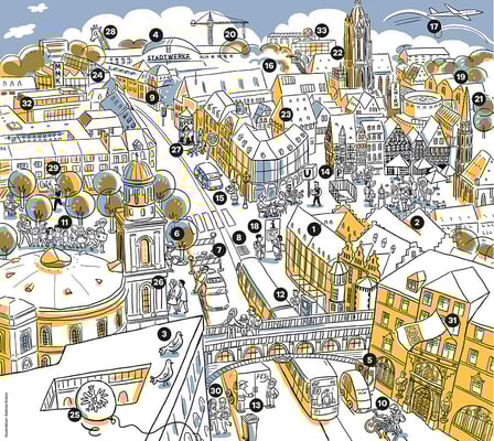 Explanatory image of municipal services for the city administration of Frankfurt. Magistrate's office, citizens' office, public transport, airport, tourism,  economic development, bicycle Infrastructure, new old town, social welfare office... (Sabine)
