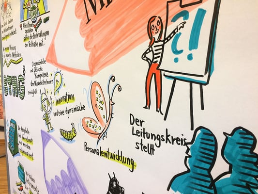 zweitägige Führungskräfte-Teambuilding und Strategie-Sitzung der EVIM  zweiter Tag: Unsere Ziele: Klienten, Prozesse, Mitarbeiter, Finanzen (Sabine)