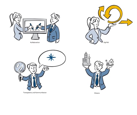 Icons to visualize different management topics: Agility / Collaboration / Home Office / Transparency and Communication (Stefan)