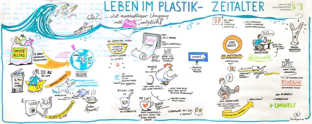 Leben im Plastik-Zeitalter. Herausarbeiten der verschied. Aspekte in der Verwendung von Plastik im Alltag 8Stefan)