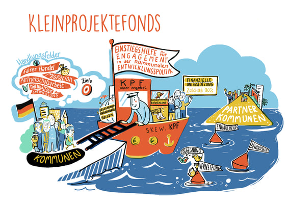 Visualisierung komplexer Instrumente, die Engagement Global für Entwicklungsinitiativen zur Verfügung stellt. Die anschauliche Darstellung ist leicht verständlich und ermöglicht eine erste Orientierung (Florence)