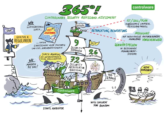 Customer information event of a company for online security, sailing ship as metaphor (Stefan)