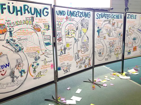 Graphic Recording zum Strategischen Führungskräfte-Workshop der KVBW, Protokollierung und Strukturierung der Gruppenergebnisse, Darstellung als Road Map (Sabine und Stefan)