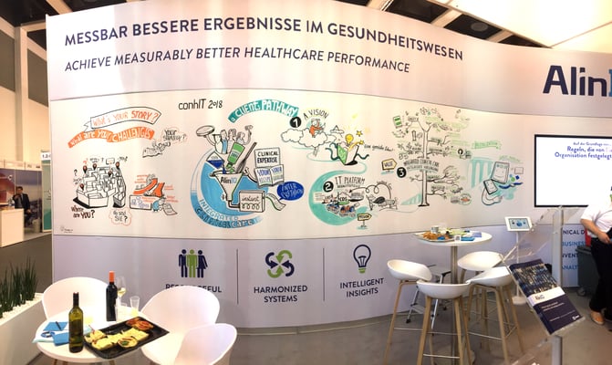 Live Graphic Recording auf einem Messestand bei einer Mediziner Messe. Pain Points, Customer Journey und Abbotts Antworten wurden anhand von Gesprächen mit Besuchern und Kunden dokumentiert. Die Leinwand wurde weiterverwendet. (Florence)