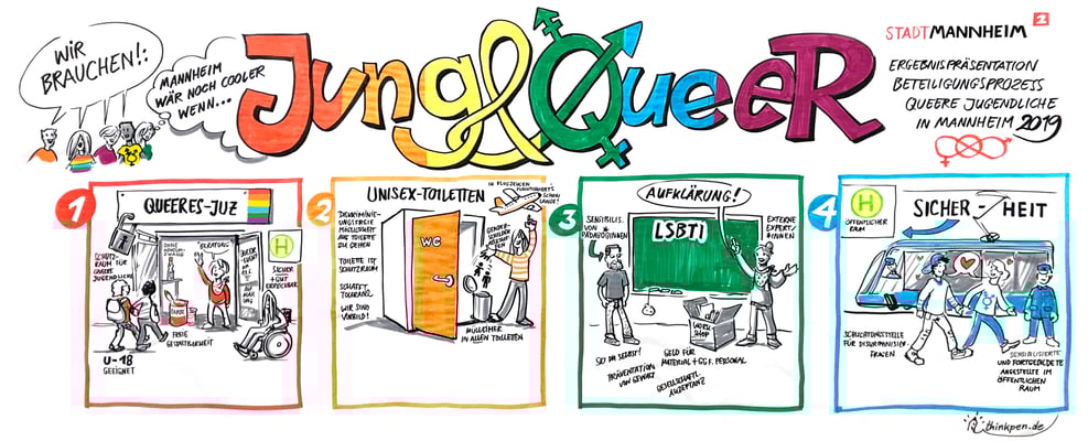 Veranstaltung zur Ermittlung und Vermittlung der Bedarfe queerer Jugendlicher. Veranstalter: Stadt Mannheim (Stefan)