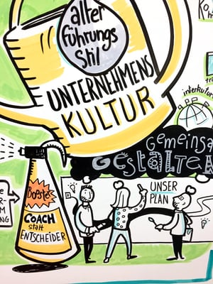 Live gezeichnetes Paneel für ein Firmenjubiläum, Erfolgsgeschichte,Rückblick und Ausblick, Thema Unternehmenskultur, Zukunftsvision, Storytelling.  Auch in Englisch und als Puzzle umgesetzt (Florence)