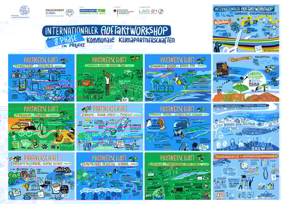 Remote Graphic Recording, Zusammenstellung der 13 Sessions der Tagung ,Engagement Global gGmbH