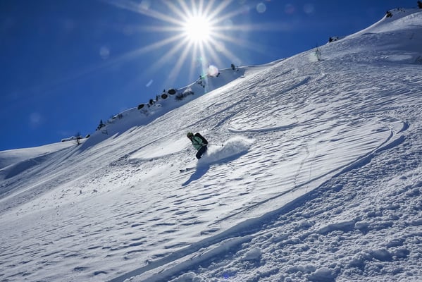 Dies liegt vermutlich an der unübersichtlichen Topographie, ohne räumliches Vorstellungsvermögen landet ein Unerfahrener schnell in heimtückischem Lawinengelände