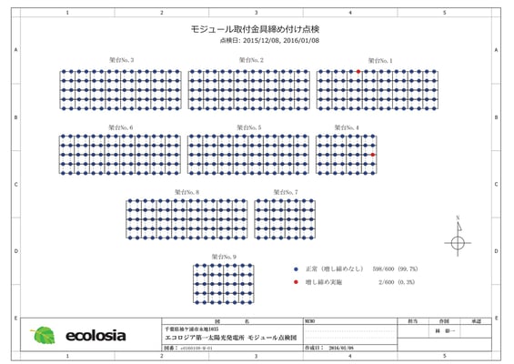 第一発電所のモジュール取付金具点検結果