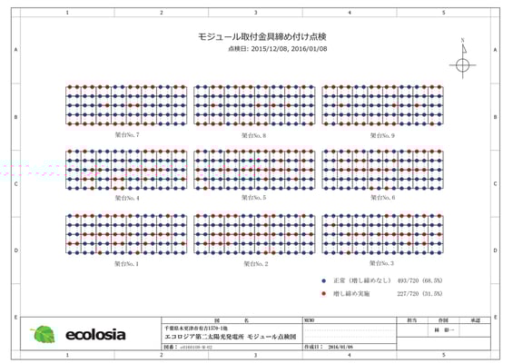 第二発電所のモジュール取付金具点検結果