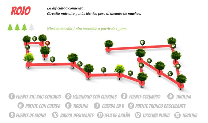 circuito de tirolinas en Cádiz