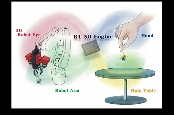 11_３Dロボットハンドのインタラクティブ操作