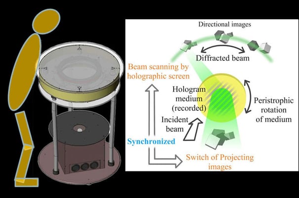 02_Optical Configuration 1