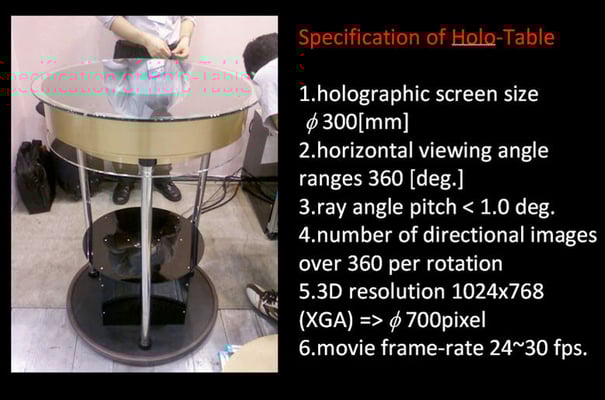 04_Developed Holo-Table and Spec