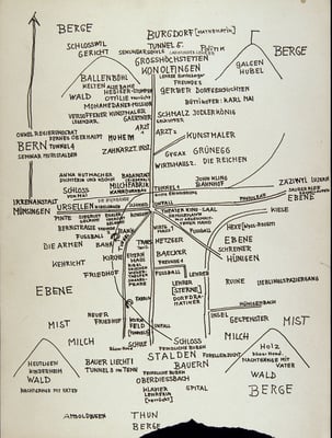 Plan von Konolfingen (für « Stoffe »)