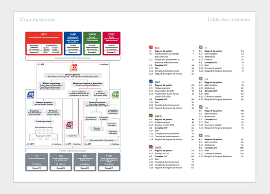 ASSOCIATION DES COMMUNES GENEVOISES | RAPPORT DE GESTION | CONCEPTION ET RÉALISATION