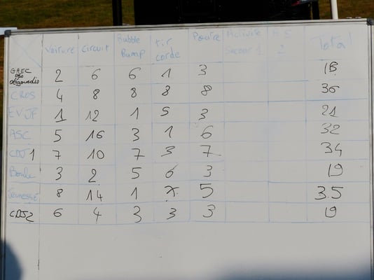 Intervillage 2017 à Coucouron. Victoire du comité des jeunes de Cros de Géorand