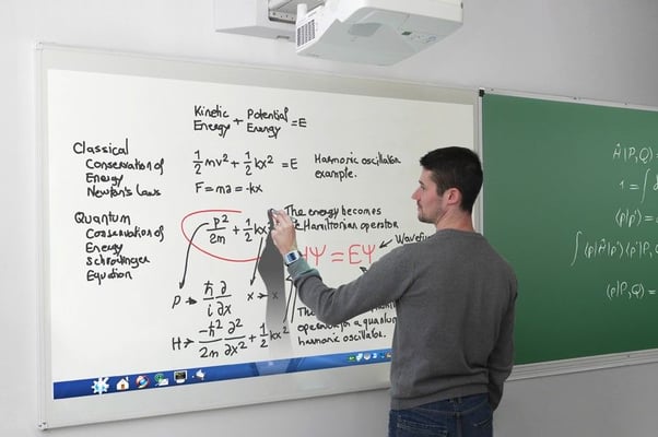 Videoprojecteur interactif 