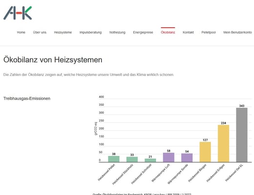 Energieberatung Solothurn