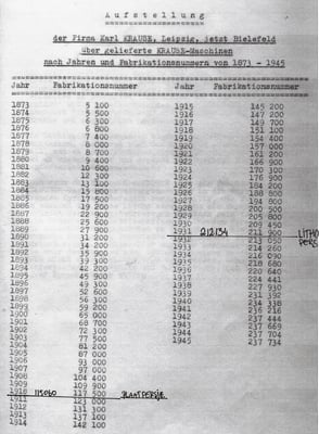 Productie lijst van krause machines