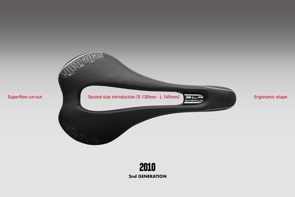 2010: Die Einführung des Superflow-Ausschnitts