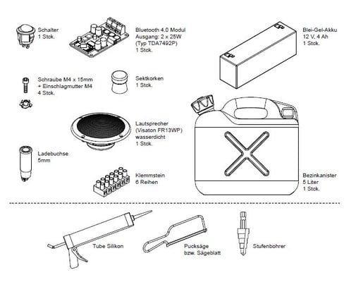 Übersicht der benötigten Materialien und Werkzeuge