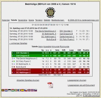 Bezirksliga