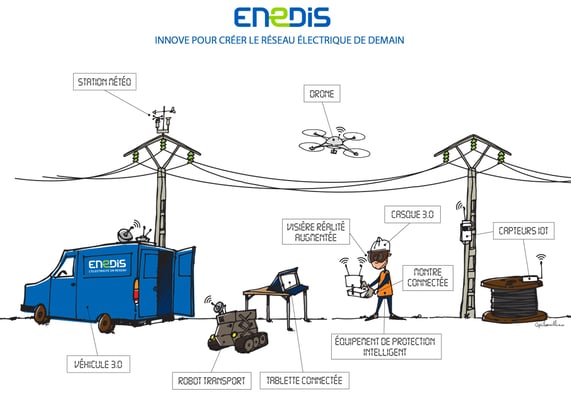 Illustration Enedis Innovation