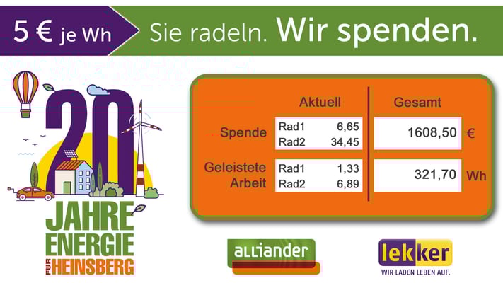 Zwei Spendenfahrräder im Netzwerk zusammen