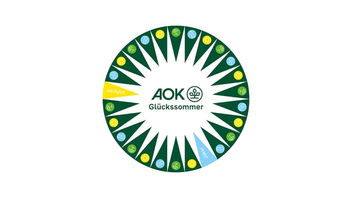 die Darstellung auf dem Bildschirm kann individuell gestaltet werden