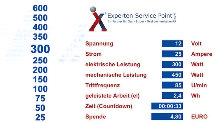 CO2-Bike, CO2-Fahrrad, CO2-Rad, Nachhaltigkeit, Umweltschutz, Energiesparen