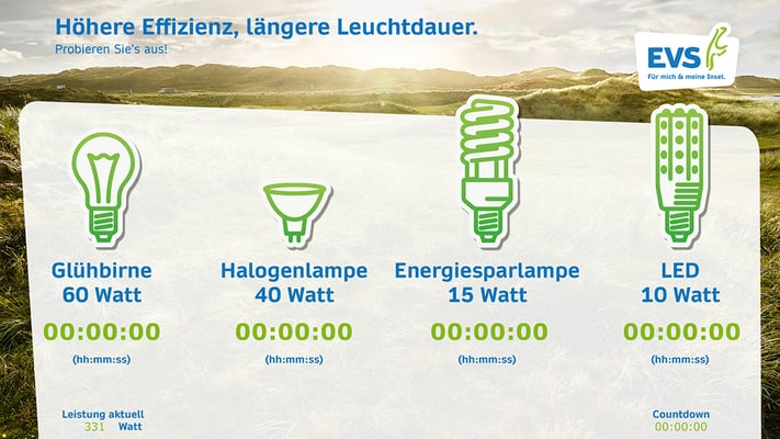 CO2-Bike, CO2-Fahrrad, CO2-Rad, Nachhaltigkeit, Umweltschutz, Energiesparen