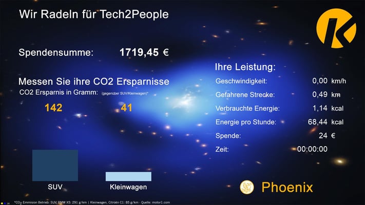 CO2-Bike, CO2-Fahrrad, CO2-Rad, Nachhaltigkeit, Umweltschutz, Energiesparen