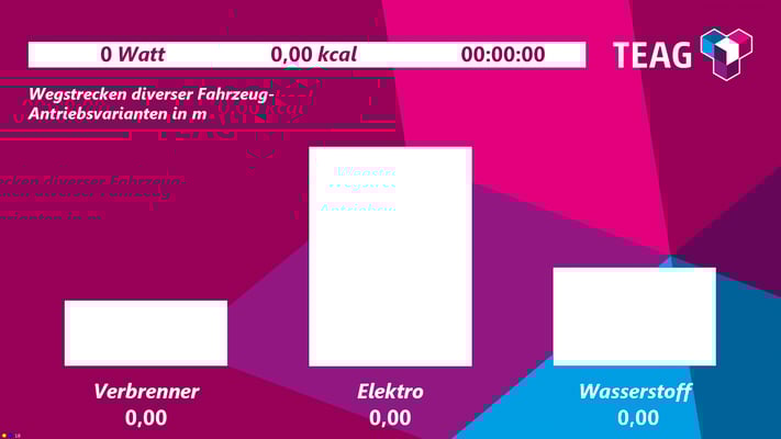 CO2-Bike, CO2-Fahrrad, CO2-Rad, Nachhaltigkeit, Umweltschutz, Energiesparen